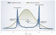 ANALYTICAL INSTRUMENTS